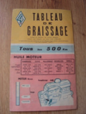 Ancienne tableau graissage d'occasion Ancienne tableau graissage d'occasion  France