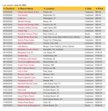 Multiple resort condos for sale  Pensacola