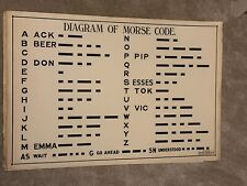 Morse code diagram for sale  CAMBRIDGE