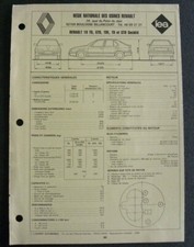Fiche technique automobile d'occasion Fiche technique automobile d'occasion  France