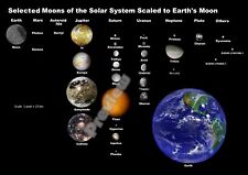 Moons solar system for sale  MANCHESTER