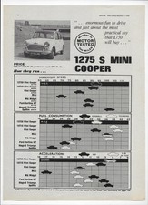1964 morris mini for sale  NEWMARKET