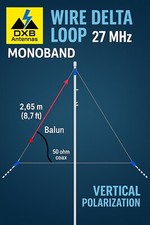 ANTENNA DELTA LOOP 27MHZ IN FILO CON BALUN ED ISOLATORI OTTIMA DX E CB LOCALI na sprzedaż  Wysyłka do Poland