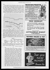 1937 trotwood trailers for sale  Austin
