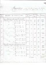 1841. rochefort mer. d'occasion  Expédié en Belgium