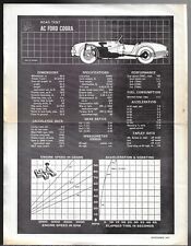 Cobra ford 260 for sale  UK