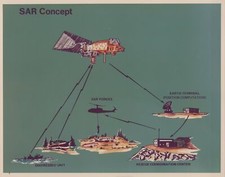 Diagrama SAR coordenação por satélite RCA Astro Electronics década de 1970 - Foto original comprar usado  Enviando para Brazil