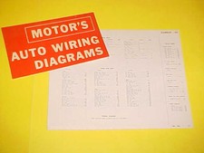 1960 1961 1962 for sale  Fort Wayne