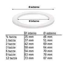 Pedrini set guarnizioni usato  Pagani