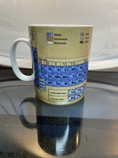 Konitz periodic table for sale  Charlotte