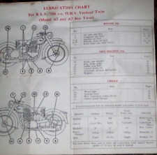 Bsa 500cc star for sale  ASHFORD
