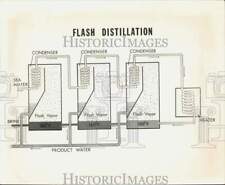 Press photo schematic for sale  Memphis