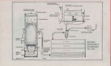 Schema gasogeno per usato  Diano San Pietro