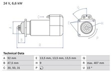Starter anlasser man gebraucht kaufen  Bautzen