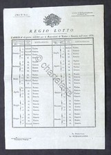 Regio lotto tabella usato  Vimodrone