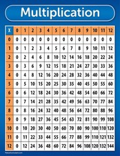 Multiplication table chart for sale  USA
