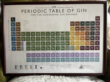periodic table poster for sale periodic table poster for sale LONDON