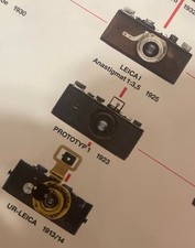 Leica stammbaum plakat gebraucht kaufen  Vlotho