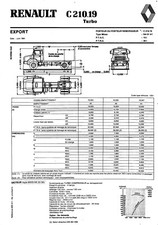Renault trucks export d'occasion  Les Bordes