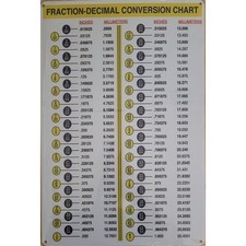 Fraction decimal conversion for sale  Surprise
