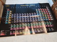 periodic table poster for sale  SWANSEA