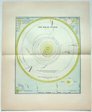Solar system original for sale  Sayville