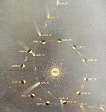 Comet Path Around The Sun 1940s placa impressão astronomia sistema solar DWT12A comprar usado  Enviando para Brazil