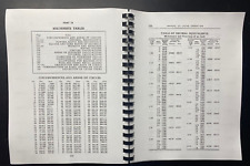 Operation manual atlas for sale  Houston