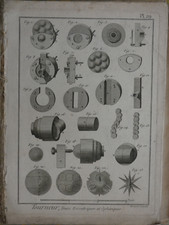 Planches techniques outils d'occasion  Saint-Ouen-l'Aumône