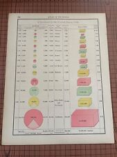 Antique chart viticulture for sale  Providence