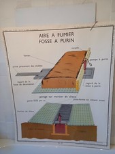 Affiche scolaire pedagogique d'occasion  France