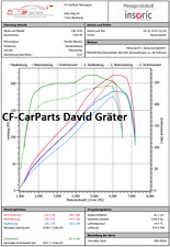 Bmw m52b25 software gebraucht kaufen  Backnang