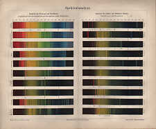 Chromo lithografie 1878 gebraucht kaufen  Leipzig