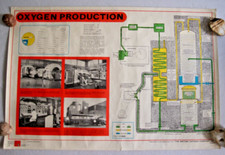 Oxygen production poster for sale  NOTTINGHAM