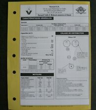 Fiche technique automobile d'occasion  France