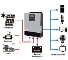Inverter solare ibrido usato  Roma