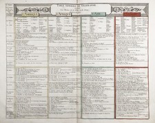 Mapa Mundial Mesa América Asia África Europa Isla California Duval 1677 comprar usado Mapa Mundial Mesa América Asia África Europa Isla California Duval 1677 comprar usado  Enviando para Brazil