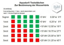 Aquadur teststäbchen wasserh� gebraucht kaufen  Oettingen