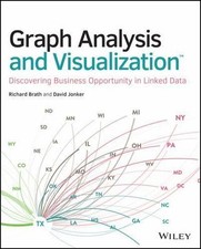 Graph analysis visualization for sale  Carrollton
