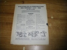 Revue technique évolution d'occasion  Aigrefeuille-d'Aunis