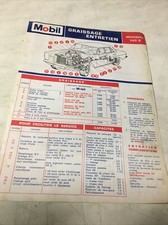 Fiche technique automobile d'occasion  Decize