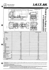 Mercedes trucks 1417 d'occasion  Les Bordes