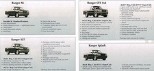 1997 ford ranger for sale  Deland