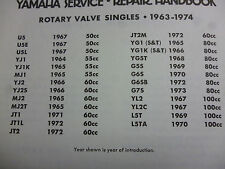 Yamaha rotary valve for sale  GODSTONE