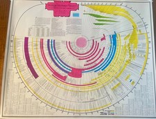 chart book for sale  Clarksville