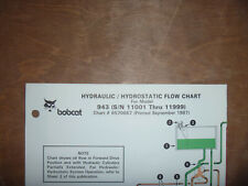 Bobcat 943 skid for sale  Fairfield