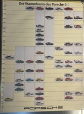Porsche 911 history for sale  Los Angeles