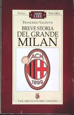 Breve storia del usato  Monza