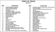 1988 chevy gmc for sale  Riverside