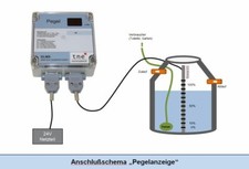 Zisterne anzeige profi gebraucht kaufen  Aalen